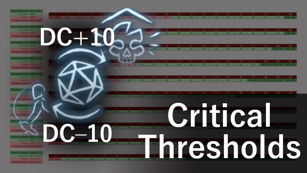 致命命中阈值 (Critical Hit Thresholds)