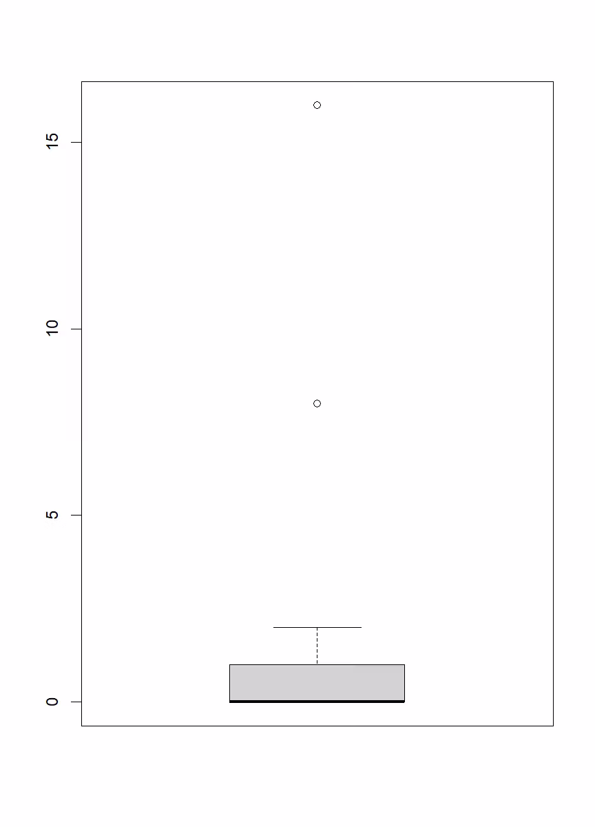 girlfriends (girlfriends)