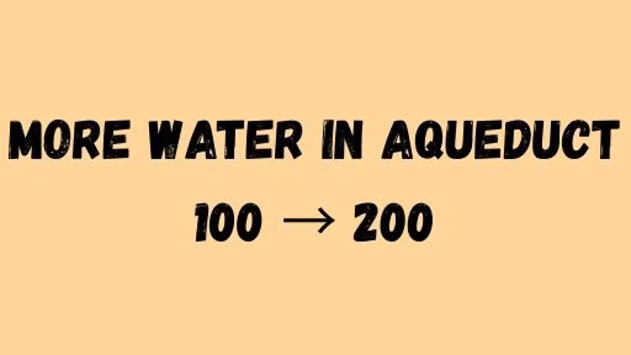 纪元117：罗马输水道扩容模组