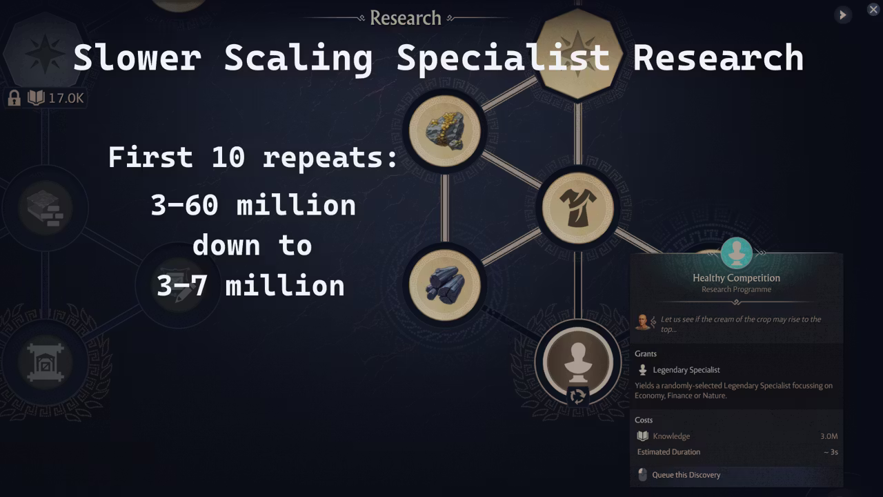 放缓专家研究升级速率