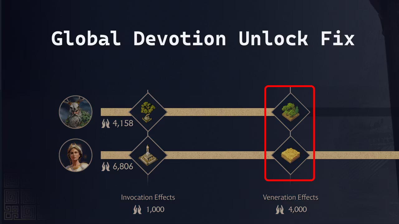 纪元117：全球奉献解锁修正器