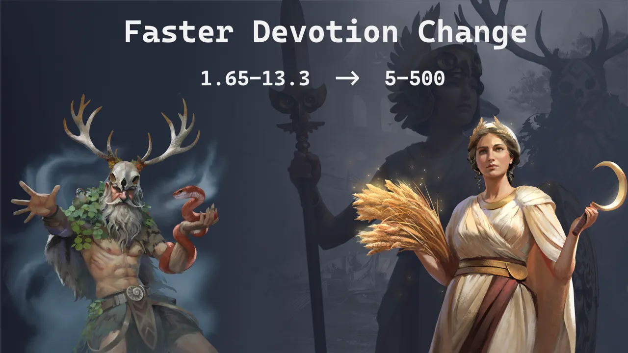 纪元117：信仰转变加速器