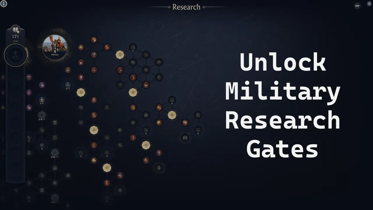 纪元117：解锁军事研究之门